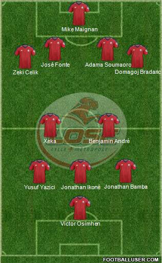 LOSC Lille Métropole Formation 2019