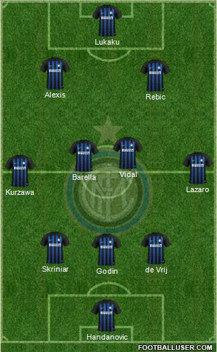 F.C. Internazionale Formation 2019