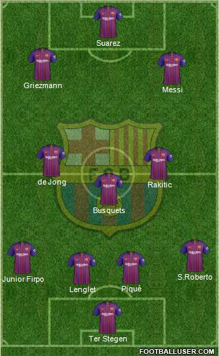 F.C. Barcelona Formation 2019