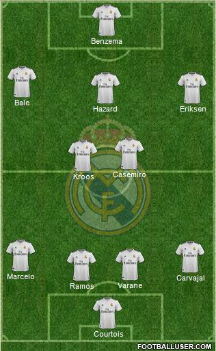 Real Madrid C.F. Formation 2019