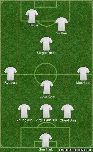 Champions League Team Formation 2019