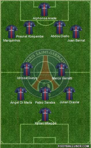 Paris Saint-Germain Formation 2019