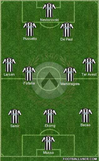 Udinese Formation 2019