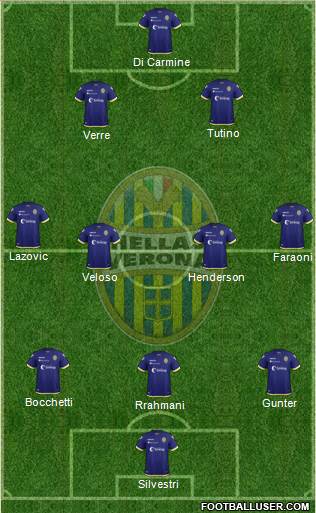 Hellas Verona Formation 2019
