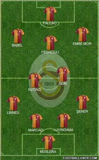 Galatasaray SK Formation 2019