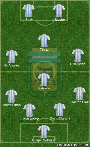 Argentina Formation 2019