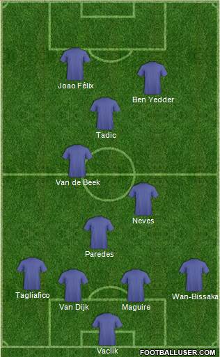Football Manager Team Formation 2019