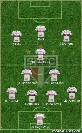 São Paulo FC Formation 2019