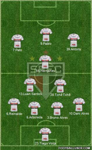 São Paulo FC Formation 2019