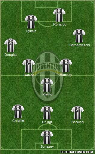 Juventus Formation 2019