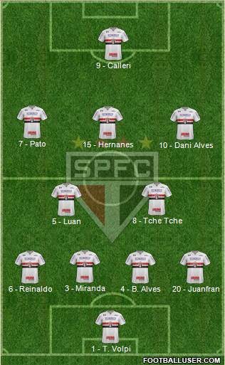 São Paulo FC Formation 2019