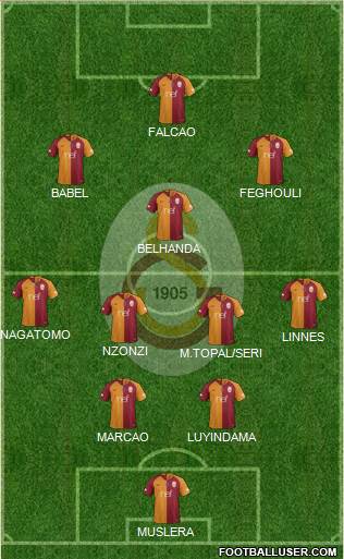Galatasaray SK Formation 2019