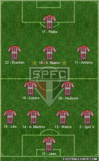 São Paulo FC Formation 2019
