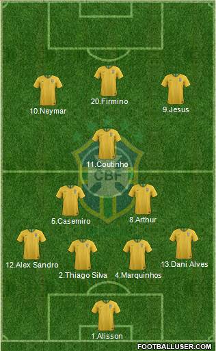 Brazil Formation 2019