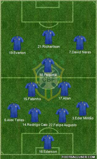Brazil Formation 2019