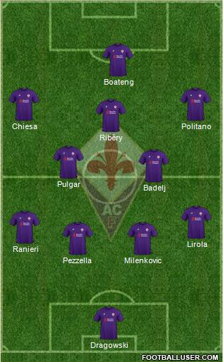 Fiorentina Formation 2019