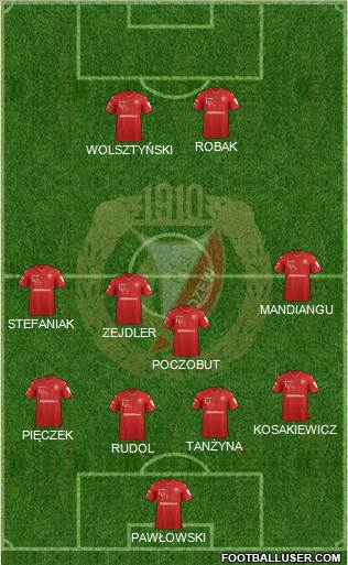 Widzew Lodz Formation 2019