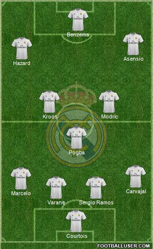 Real Madrid C.F. Formation 2019