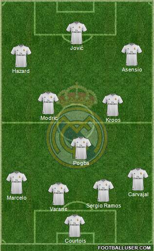 Real Madrid C.F. Formation 2019