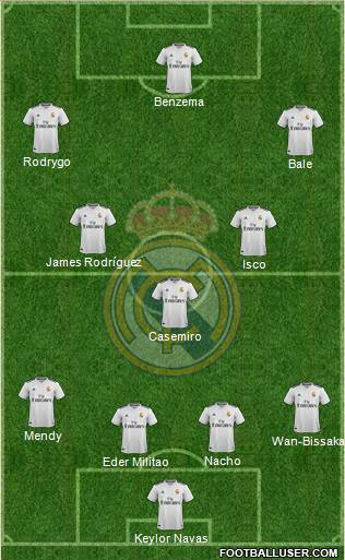 Real Madrid C.F. Formation 2019