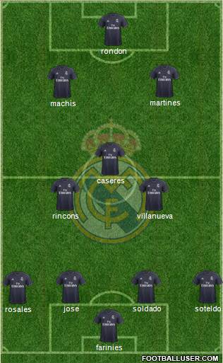 Real Madrid C.F. Formation 2019