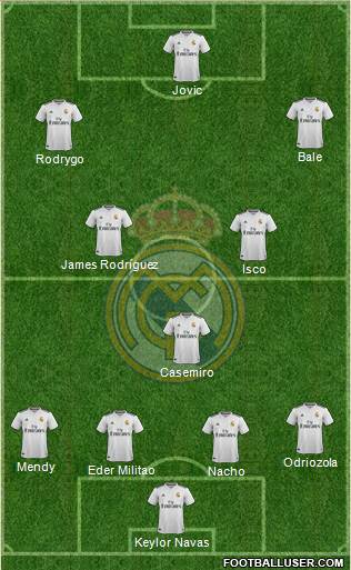Real Madrid C.F. Formation 2019