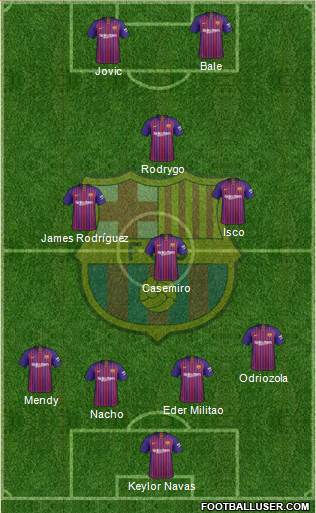 F.C. Barcelona Formation 2019