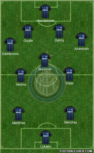 F.C. Internazionale Formation 2019