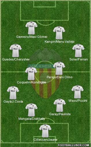 Valencia C.F., S.A.D. Formation 2019