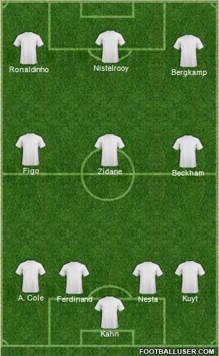 Dream Team Formation 2019