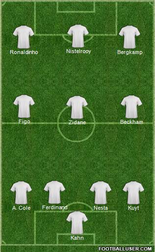 Dream Team Formation 2019