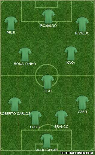 Dream Team Formation 2019