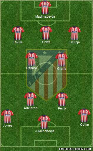 C. Atlético Madrid S.A.D. 3-4-3 football formation