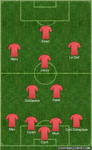 Championship Manager Team Formation 2019