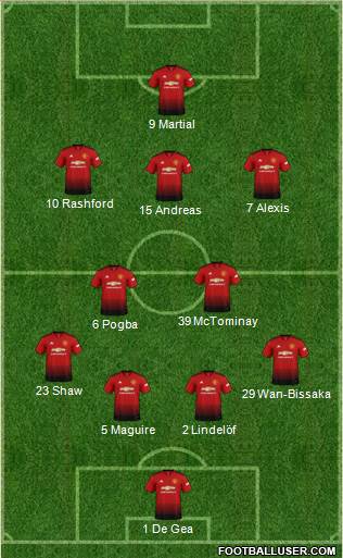 Manchester United Formation 2019