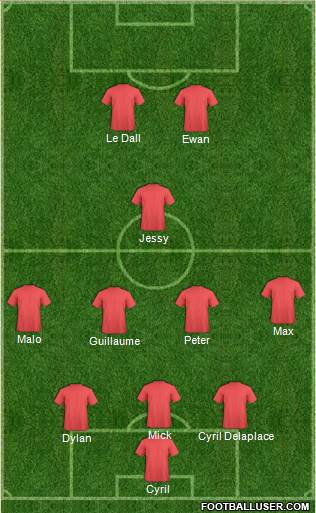 Championship Manager Team Formation 2019