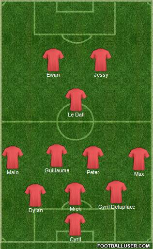 Championship Manager Team Formation 2019