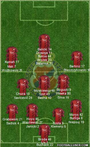 Wisla Krakow football formation