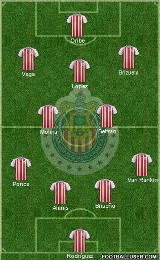 Club Guadalajara Formation 2019