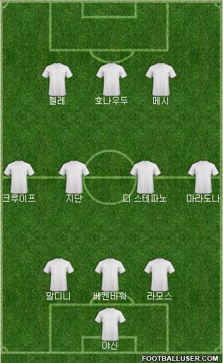 Dream Team Formation 2019
