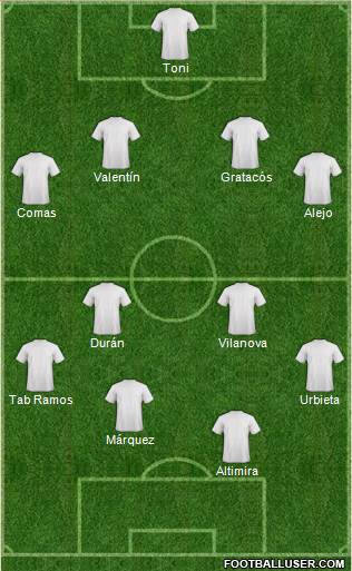 Fifa Team Formation 2019