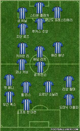 Sheffield Wednesday Formation 2019