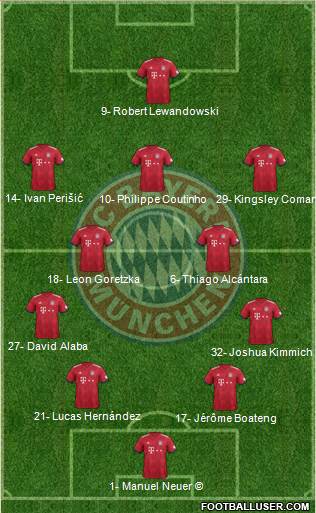 FC Bayern München Formation 2019
