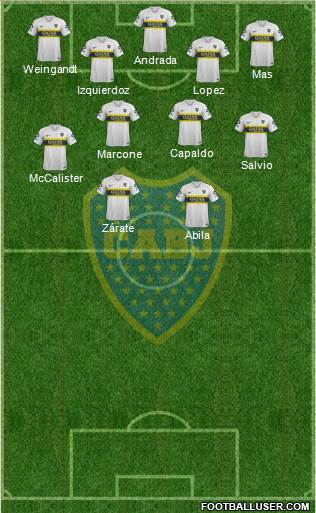 Boca Juniors Formation 2019