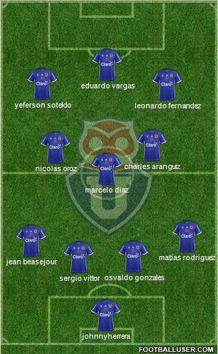 CF Universidad de Chile Formation 2019
