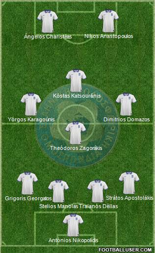 Greece Formation 2019