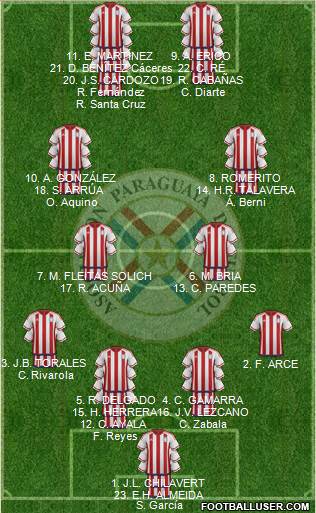Paraguay Formation 2019