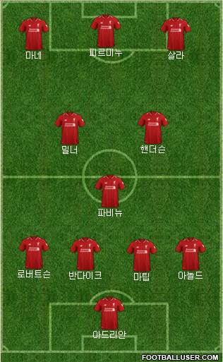 Liverpool Formation 2019