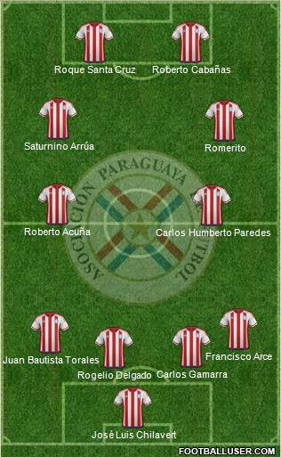 Paraguay Formation 2019