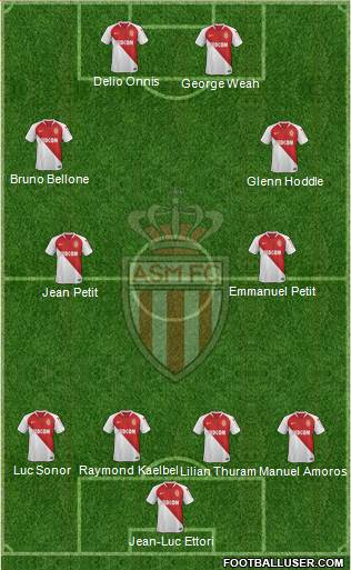 AS Monaco FC Formation 2019